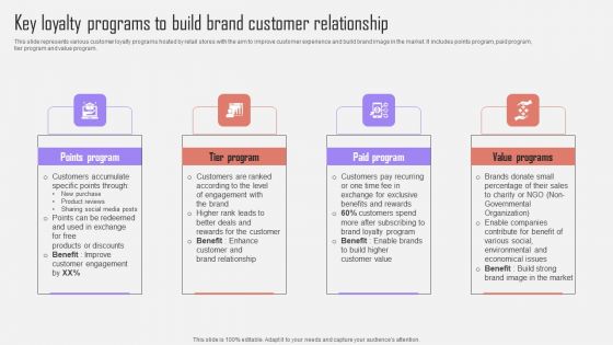 Key Loyalty Programs To Build Brand Customer Optimizing Customer Purchase Experience By Executing Ideas PDF Key Loyalty Programs To Build Brand Customer Optimizing Customer Purchase Experience By Executing Ideas PDF