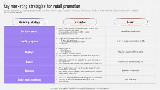 Key Marketing Strategies For Retail Promotion Optimizing Customer Purchase Experience By Executing Ideas PDF