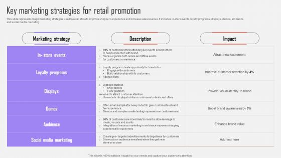 Key Marketing Strategies For Retail Promotion Optimizing Customer Purchase Experience By Executing Ideas PDF Key Marketing Strategies For Retail Promotion Optimizing Customer Purchase Experience By Executing Ideas PDF