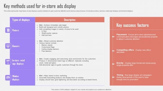 Key Methods Used For In-Store Ads Display Optimizing Customer Purchase Experience By Executing Mockup PDF