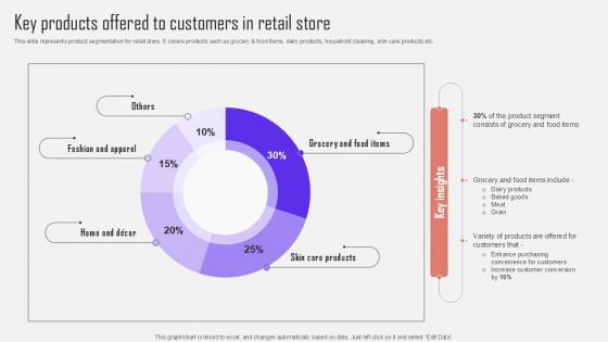 Key Products Offered To Customers In Retail Store Optimizing Customer Purchase Experience By Executing Portrait PDF