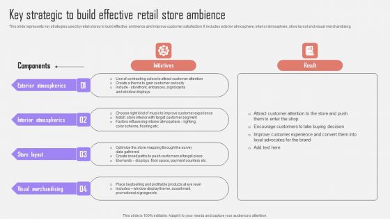 Key Strategic To Build Effective Retail Store Ambience Optimizing Customer Purchase Experience By Executing Background PDF