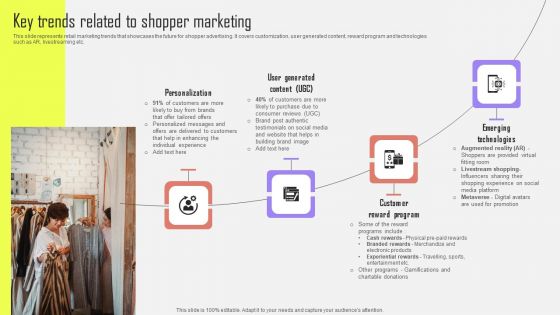 Key Trends Related To Shopper Marketing Optimizing Customer Purchase Experience By Executing Ideas PDF