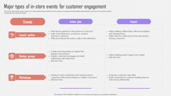 Major Types Of In Store Events For Customer Engagement Optimizing Customer Purchase Experience By Executing Sample PDF