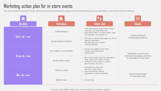 Marketing Action Plan For In Store Events Optimizing Customer Purchase Experience By Executing Icons PDF