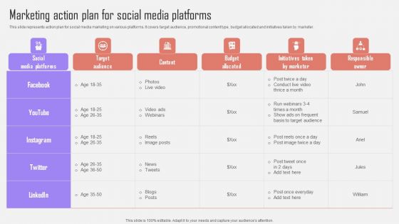 Marketing Action Plan For Social Media Platforms Optimizing Customer Purchase Experience By Executing Slides PDF