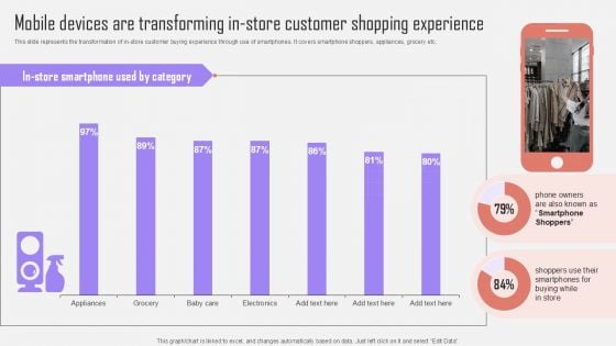 Mobile Devices Are Transforming In-Store Customer Optimizing Customer Purchase Experience By Executing Summary PDF