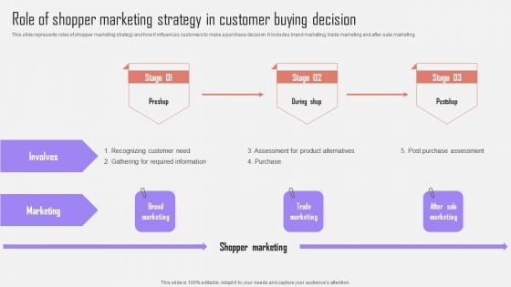 Role Of Shopper Marketing Strategy In Customer Buying Optimizing Customer Purchase Experience By Executing Slides PDF Role Of Shopper Marketing Strategy In Customer Buying Optimizing Customer Purchase Experience By Executing Slides PDF
