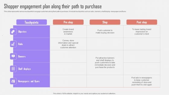 Shopper Engagement Plan Along Their Path Purchase Optimizing Customer Purchase Experience By Executing Download PDF