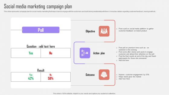 Social Media Marketing Campaign Plan Optimizing Customer Purchase Experience By Executing Template PDF