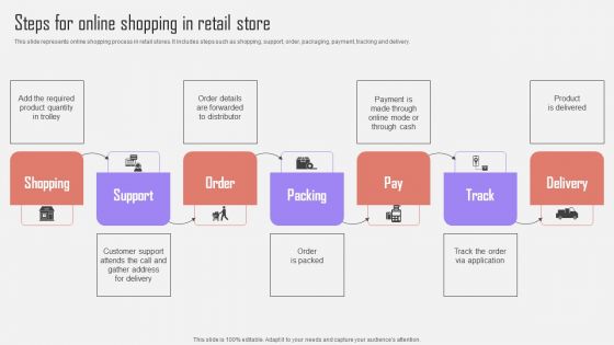 Steps For Online Shopping In Retail Store Optimizing Customer Purchase Experience By Executing Themes PDF