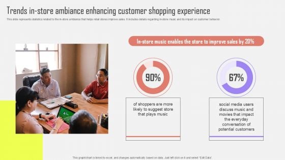 Trends In-Store Ambiance Enhancing Customer Shopping Optimizing Customer Purchase Experience By Executing Background PDF