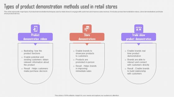 Types Of Product Demonstration Methods Used In Retail Stores Optimizing Customer Purchase Experience By Executing Demonstration PDF Types Of Product Demonstration Methods Used In Retail Stores Optimizing Customer Purchase Experience By Executing Demonstration PDF