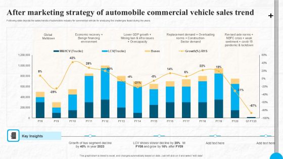 After Marketing Strategy Of Automobile Commercial Vehicle Sales Trend Designs PDF
