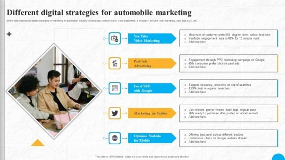Different Digital Strategies For Automobile Marketing Information PDF Different Digital Strategies For Automobile Marketing Information PDF