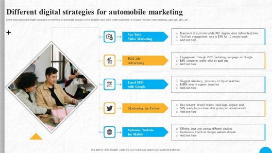 Different Digital Strategies For Automobile Marketing Information PDF