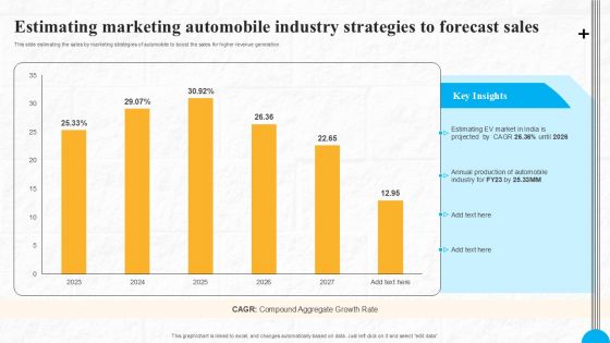 Estimating Marketing Automobile Industry Strategies To Forecast Sales Professional PDF