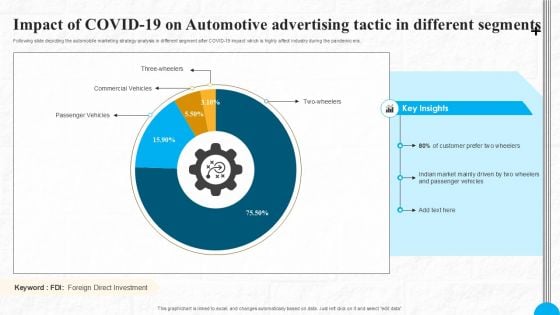 Impact Of COVID 19 On Automotive Advertising Tactic In Different Segments Sample PDF