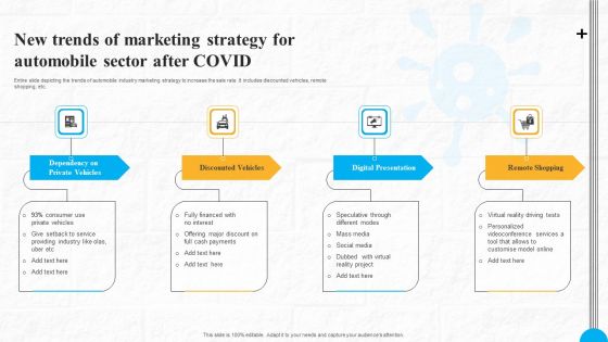 New Trends Of Marketing Strategy For Automobile Sector After COVID Infographics PDF