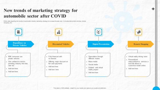 New Trends Of Marketing Strategy For Automobile Sector After COVID Infographics PDF New Trends Of Marketing Strategy For Automobile Sector After COVID Infographics PDF