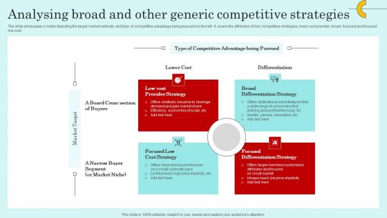 Analysing Broad And Other Generic Competitive Strategies Topics PDF