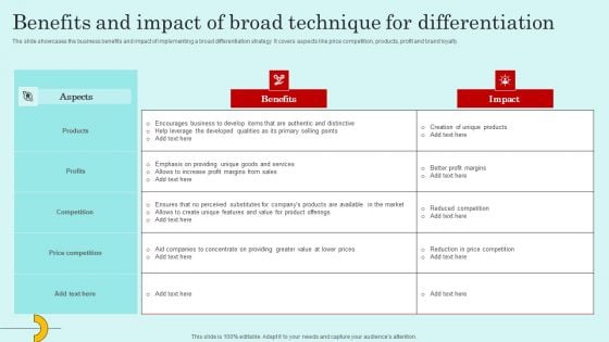 Benefits And Impact Of Broad Technique For Differentiation Infographics PDF