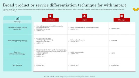 Broad Product Or Service Differentiation Technique For With Impact Microsoft PDF