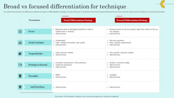 Broad Vs Focused Differentiation For Technique Brochure PDF