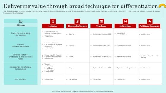 Delivering Value Through Broad Technique For Differentiation Guidelines PDF