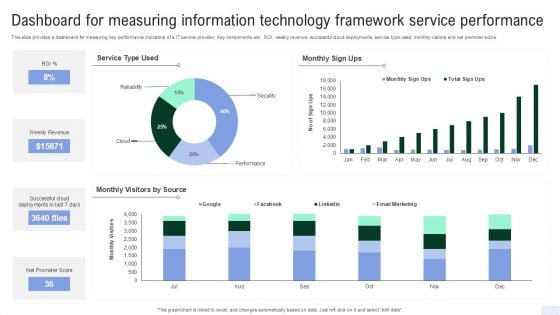 Dashboard For Measuring Information Technology Framework Service Performance Ideas PDF