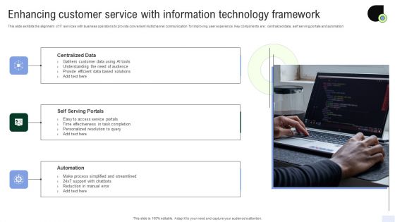 Enhancing Customer Service With Information Technology Framework Graphics PDF