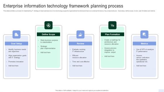 Enterprise Information Technology Framework Planning Process Infographics PDF