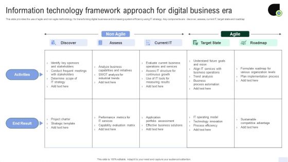 Information Technology Framework Approach For Digital Business Era Structure PDF