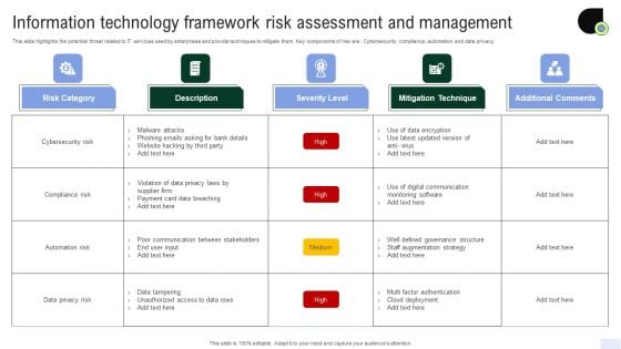 Information Technology Framework Risk Assessment And Management Diagrams PDF