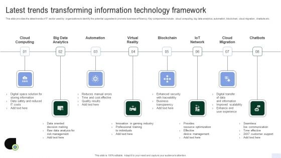 Latest Trends Transforming Information Technology Framework Elements PDF Latest Trends Transforming Information Technology Framework Elements PDF