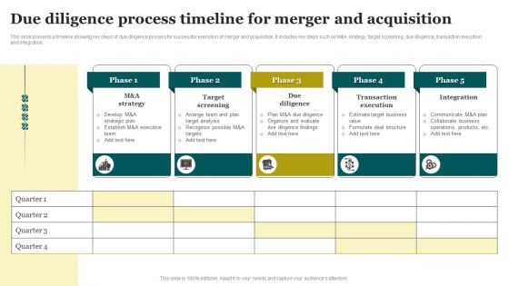 Due Diligence Process Timeline For Merger And Acquisition Clipart PDF Due Diligence Process Timeline For Merger And Acquisition Clipart PDF