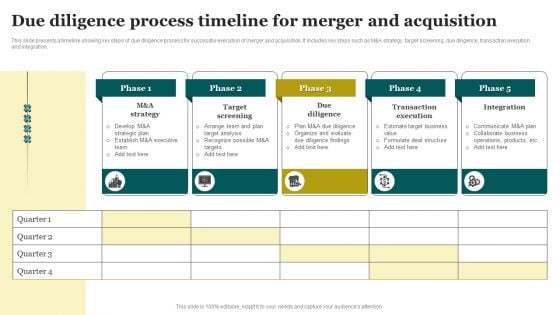 Due Diligence Process Timeline For Merger And Acquisition Clipart PDF