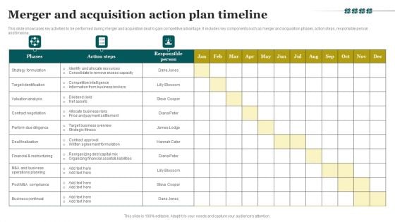 Merger And Acquisition Action Plan Timeline Template PDF