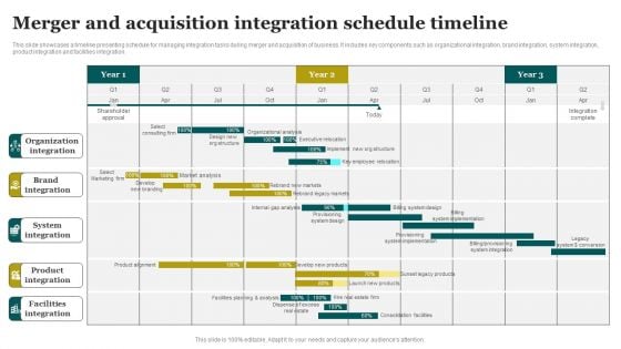 Merger And Acquisition Integration Schedule Timeline Themes PDF