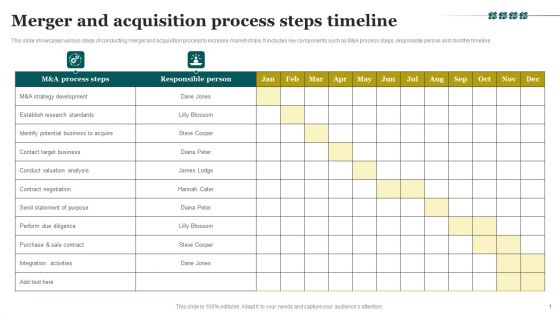 Merger And Acquisition Process Steps Timeline Ideas PDF