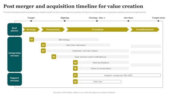 Post Merger And Acquisition Timeline For Value Creation Introduction PDF