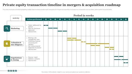 Private Equity Transaction Timeline In Mergers And Acquisition Roadmap Microsoft PDF