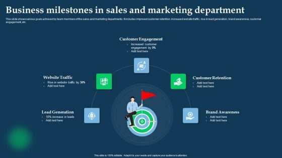 Business Milestones In Sales And Marketing Department Structure PDF