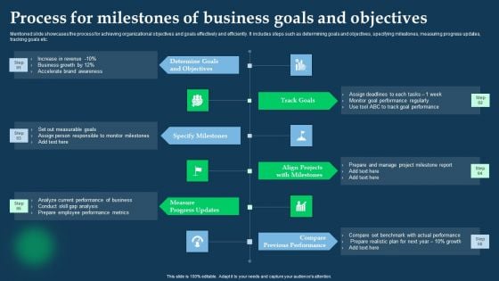 Process For Milestones Of Business Goals And Objectives Brochure PDF