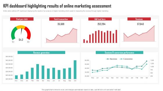 KPI Dashboard Highlighting Results Of Online Marketing Assessment Background PDF KPI Dashboard Highlighting Results Of Online Marketing Assessment Background PDF