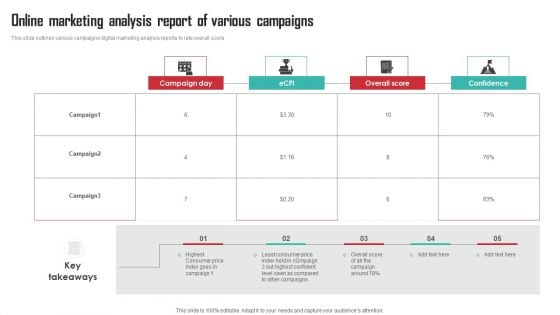 Online Marketing Analysis Report Of Various Campaigns Background PDF Online Marketing Analysis Report Of Various Campaigns Background PDF