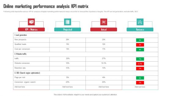 Online Marketing Performance Analysis KPI Matrix Summary PDF