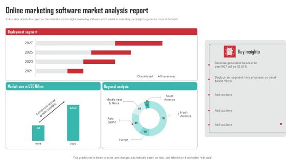 Online Marketing Software Market Analysis Report Portrait PDF Online Marketing Software Market Analysis Report Portrait PDF