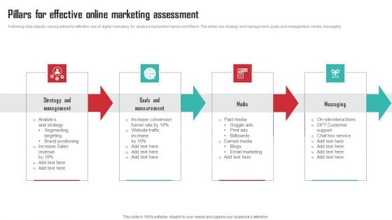 Pillars For Effective Online Marketing Assessment Summary PDF