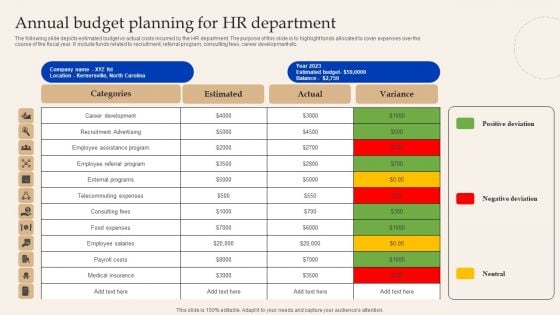 Annual Budget Planning For HR Department Inspiration PDF